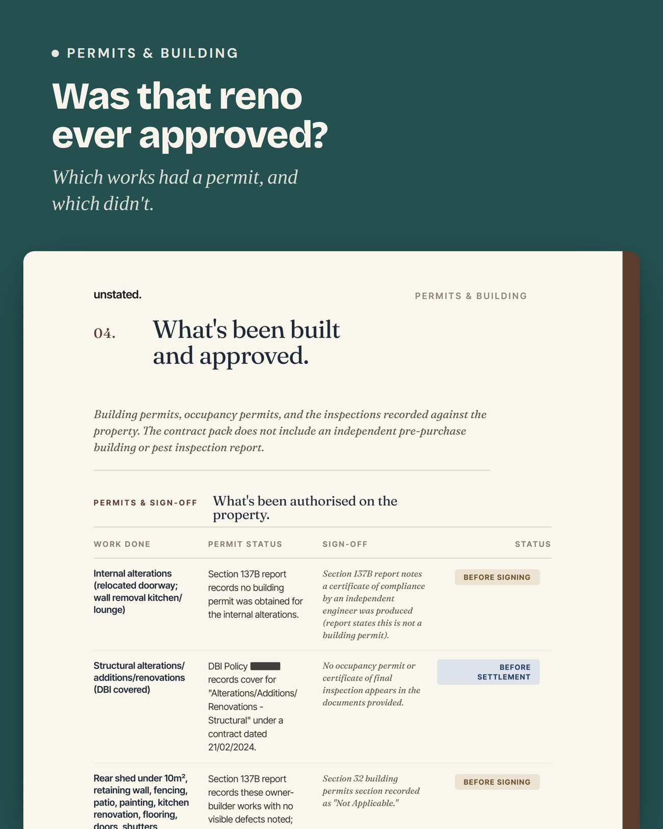 Permits and building: which works had a permit and which did not